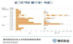   TP钱包兑币功能使用指南与常见问题解答 /  gu