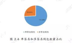 如何删除区块链游戏账号信息：详细指南与常见