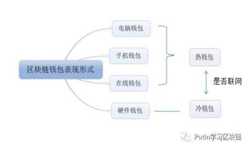 区块链游戏《龙之岛》官方下载及攻略指南